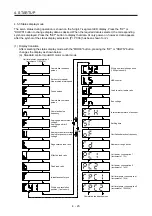 Предварительный просмотр 182 страницы Mitsubishi Electric MR-J4-100A(-RJ) Instruction Manual
