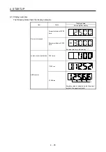 Предварительный просмотр 185 страницы Mitsubishi Electric MR-J4-100A(-RJ) Instruction Manual