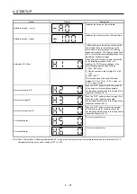 Предварительный просмотр 190 страницы Mitsubishi Electric MR-J4-100A(-RJ) Instruction Manual