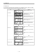 Предварительный просмотр 191 страницы Mitsubishi Electric MR-J4-100A(-RJ) Instruction Manual