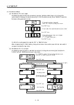 Предварительный просмотр 193 страницы Mitsubishi Electric MR-J4-100A(-RJ) Instruction Manual