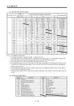 Preview for 195 page of Mitsubishi Electric MR-J4-100A(-RJ) Instruction Manual