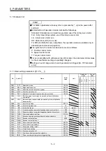 Предварительный просмотр 205 страницы Mitsubishi Electric MR-J4-100A(-RJ) Instruction Manual