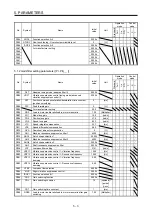 Предварительный просмотр 206 страницы Mitsubishi Electric MR-J4-100A(-RJ) Instruction Manual