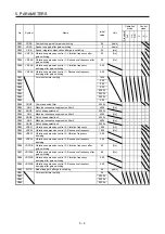 Preview for 207 page of Mitsubishi Electric MR-J4-100A(-RJ) Instruction Manual