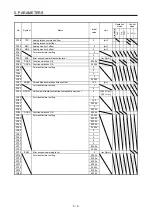 Предварительный просмотр 209 страницы Mitsubishi Electric MR-J4-100A(-RJ) Instruction Manual