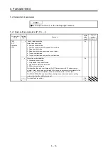 Preview for 216 page of Mitsubishi Electric MR-J4-100A(-RJ) Instruction Manual