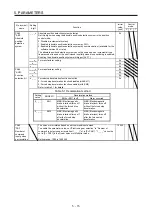 Preview for 218 page of Mitsubishi Electric MR-J4-100A(-RJ) Instruction Manual