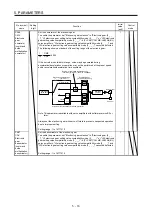 Preview for 219 page of Mitsubishi Electric MR-J4-100A(-RJ) Instruction Manual