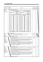 Preview for 221 page of Mitsubishi Electric MR-J4-100A(-RJ) Instruction Manual