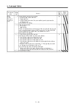 Предварительный просмотр 222 страницы Mitsubishi Electric MR-J4-100A(-RJ) Instruction Manual