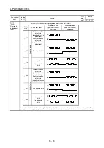Предварительный просмотр 223 страницы Mitsubishi Electric MR-J4-100A(-RJ) Instruction Manual