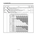 Preview for 226 page of Mitsubishi Electric MR-J4-100A(-RJ) Instruction Manual