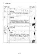 Предварительный просмотр 228 страницы Mitsubishi Electric MR-J4-100A(-RJ) Instruction Manual
