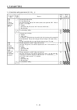 Предварительный просмотр 229 страницы Mitsubishi Electric MR-J4-100A(-RJ) Instruction Manual