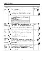 Предварительный просмотр 232 страницы Mitsubishi Electric MR-J4-100A(-RJ) Instruction Manual