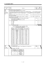 Предварительный просмотр 234 страницы Mitsubishi Electric MR-J4-100A(-RJ) Instruction Manual