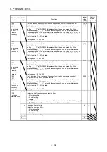 Предварительный просмотр 235 страницы Mitsubishi Electric MR-J4-100A(-RJ) Instruction Manual