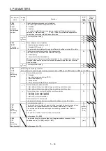 Предварительный просмотр 236 страницы Mitsubishi Electric MR-J4-100A(-RJ) Instruction Manual