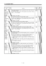 Предварительный просмотр 237 страницы Mitsubishi Electric MR-J4-100A(-RJ) Instruction Manual