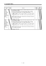 Предварительный просмотр 238 страницы Mitsubishi Electric MR-J4-100A(-RJ) Instruction Manual