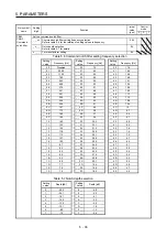 Предварительный просмотр 239 страницы Mitsubishi Electric MR-J4-100A(-RJ) Instruction Manual