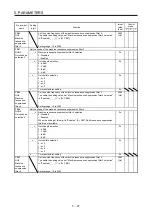 Предварительный просмотр 240 страницы Mitsubishi Electric MR-J4-100A(-RJ) Instruction Manual