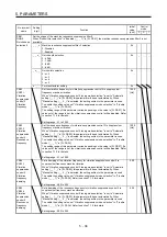 Предварительный просмотр 241 страницы Mitsubishi Electric MR-J4-100A(-RJ) Instruction Manual
