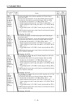Предварительный просмотр 242 страницы Mitsubishi Electric MR-J4-100A(-RJ) Instruction Manual
