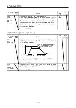Предварительный просмотр 243 страницы Mitsubishi Electric MR-J4-100A(-RJ) Instruction Manual