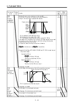 Предварительный просмотр 244 страницы Mitsubishi Electric MR-J4-100A(-RJ) Instruction Manual