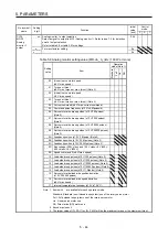 Предварительный просмотр 247 страницы Mitsubishi Electric MR-J4-100A(-RJ) Instruction Manual
