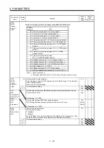 Предварительный просмотр 248 страницы Mitsubishi Electric MR-J4-100A(-RJ) Instruction Manual