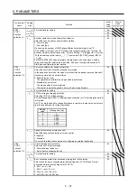 Предварительный просмотр 250 страницы Mitsubishi Electric MR-J4-100A(-RJ) Instruction Manual