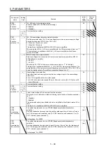 Предварительный просмотр 251 страницы Mitsubishi Electric MR-J4-100A(-RJ) Instruction Manual