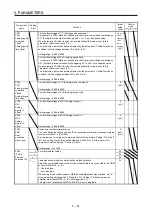 Preview for 254 page of Mitsubishi Electric MR-J4-100A(-RJ) Instruction Manual