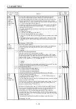 Предварительный просмотр 256 страницы Mitsubishi Electric MR-J4-100A(-RJ) Instruction Manual