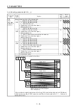 Предварительный просмотр 257 страницы Mitsubishi Electric MR-J4-100A(-RJ) Instruction Manual