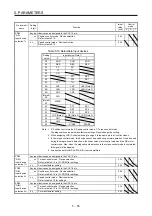 Предварительный просмотр 258 страницы Mitsubishi Electric MR-J4-100A(-RJ) Instruction Manual
