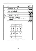 Предварительный просмотр 260 страницы Mitsubishi Electric MR-J4-100A(-RJ) Instruction Manual