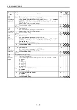 Предварительный просмотр 261 страницы Mitsubishi Electric MR-J4-100A(-RJ) Instruction Manual