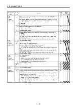 Предварительный просмотр 262 страницы Mitsubishi Electric MR-J4-100A(-RJ) Instruction Manual