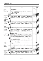 Предварительный просмотр 267 страницы Mitsubishi Electric MR-J4-100A(-RJ) Instruction Manual