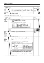 Предварительный просмотр 268 страницы Mitsubishi Electric MR-J4-100A(-RJ) Instruction Manual