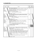 Предварительный просмотр 269 страницы Mitsubishi Electric MR-J4-100A(-RJ) Instruction Manual