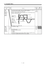 Предварительный просмотр 270 страницы Mitsubishi Electric MR-J4-100A(-RJ) Instruction Manual