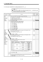 Предварительный просмотр 271 страницы Mitsubishi Electric MR-J4-100A(-RJ) Instruction Manual