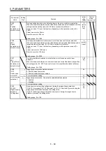 Предварительный просмотр 272 страницы Mitsubishi Electric MR-J4-100A(-RJ) Instruction Manual
