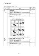 Предварительный просмотр 274 страницы Mitsubishi Electric MR-J4-100A(-RJ) Instruction Manual