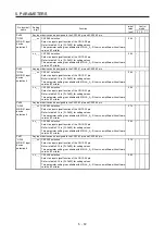 Предварительный просмотр 275 страницы Mitsubishi Electric MR-J4-100A(-RJ) Instruction Manual